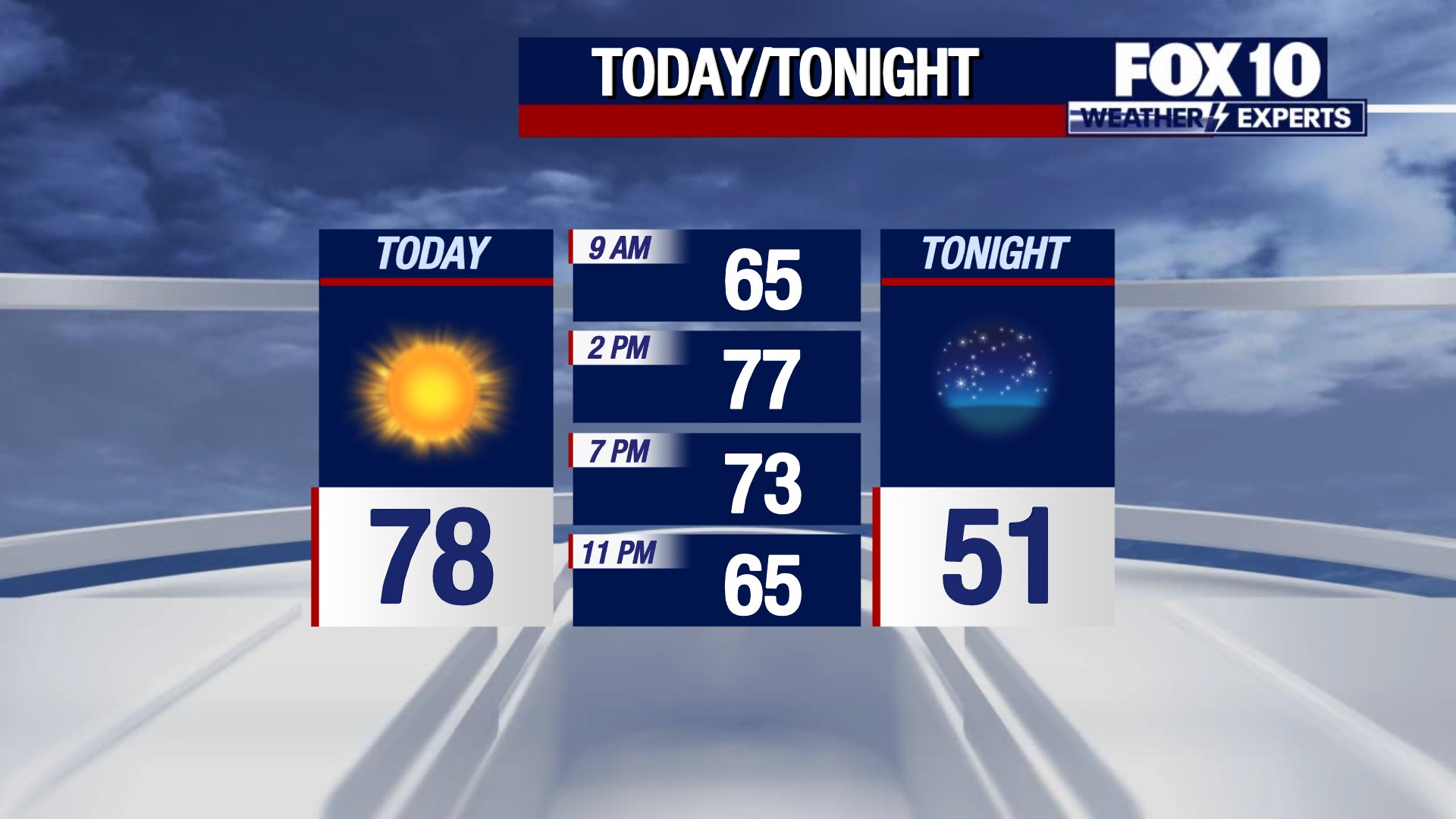 Noon Weather Forecast - 3/1/24