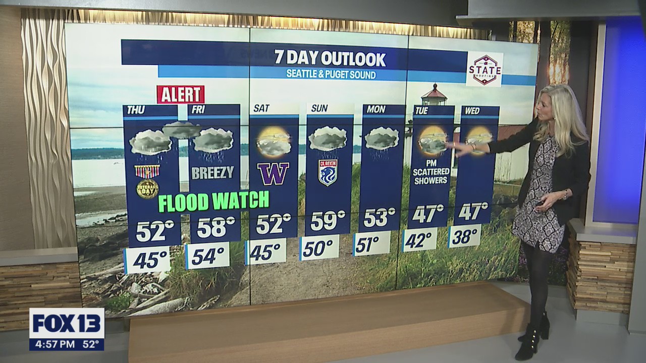 Rain is trending away, but here comes the colder weather!