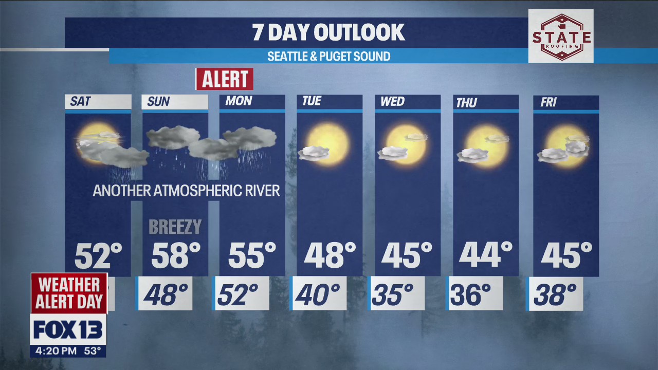 Rainy conditions continue, flood warnings in effect through Sunday