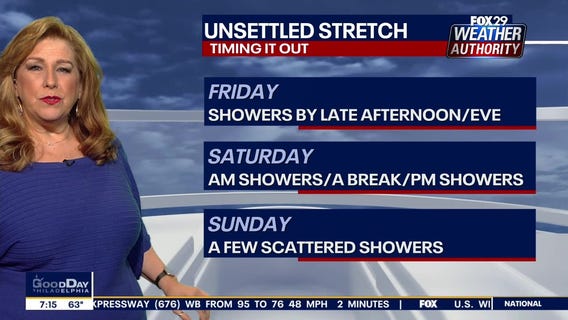 Weather Authority: Memorial Day Weekend begins with p.m. showers