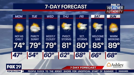 Weather Authority: Rain clears overnight, mild conditions return Monday with sunshine