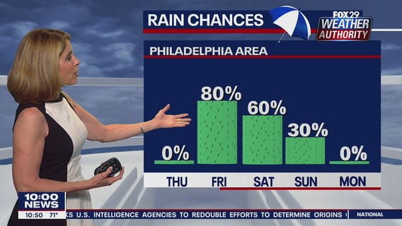 FOX 29 Weather Authority 7-day forecast 10 p.m.