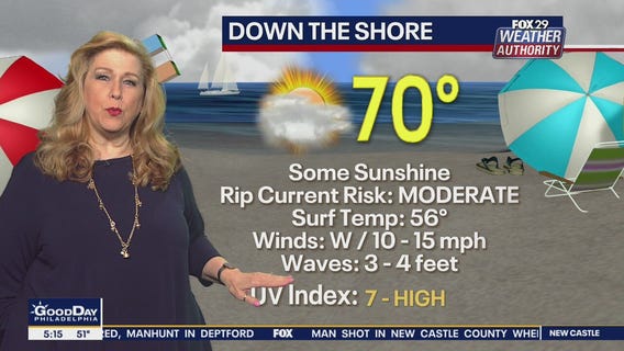 Weather Authority: 7-Day Forecast