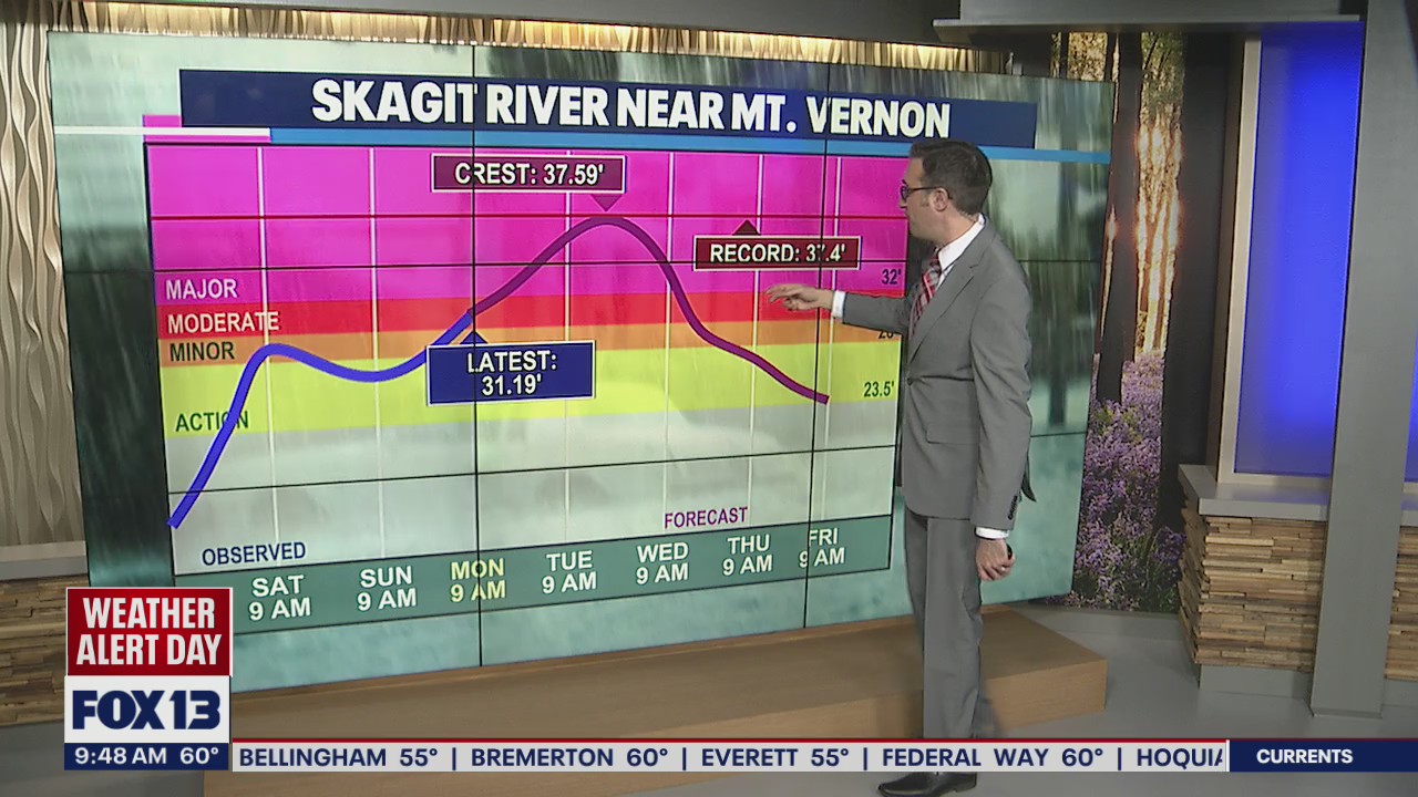 Skagit River expected to break all-time flooding record