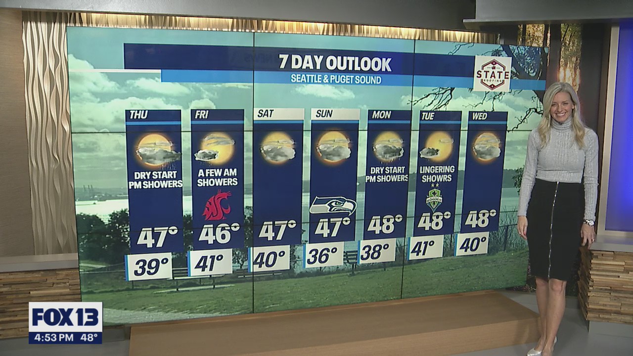 Temperatures remain in the mid to upper 40s this week