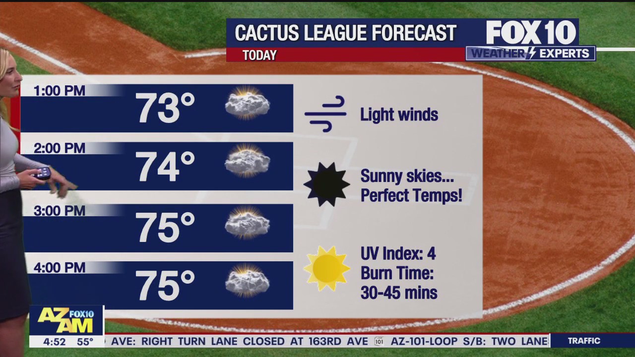 Morning Weather Forecast - 3/5/24