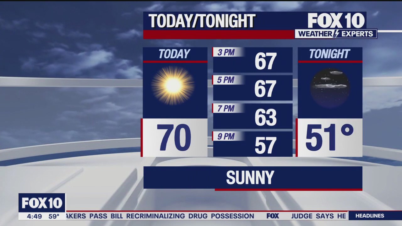 Morning Weather Forecast - 3/4/24