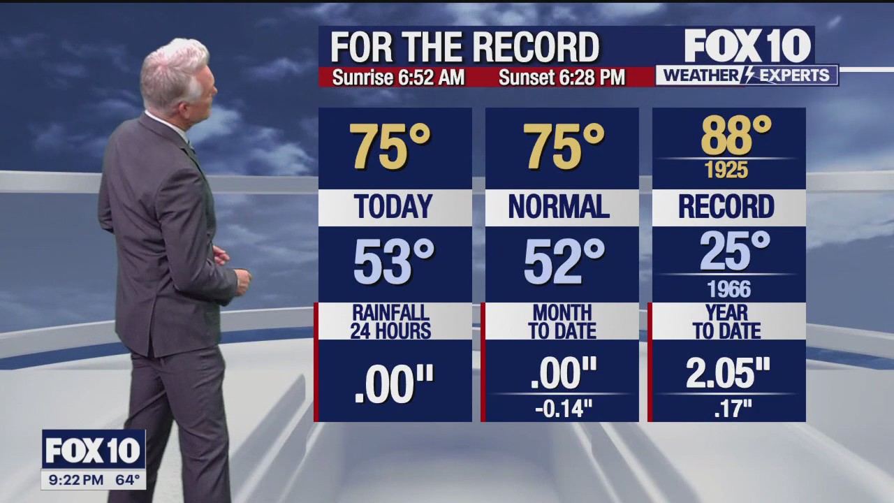 Evening Weather Forecast - 3/4/24