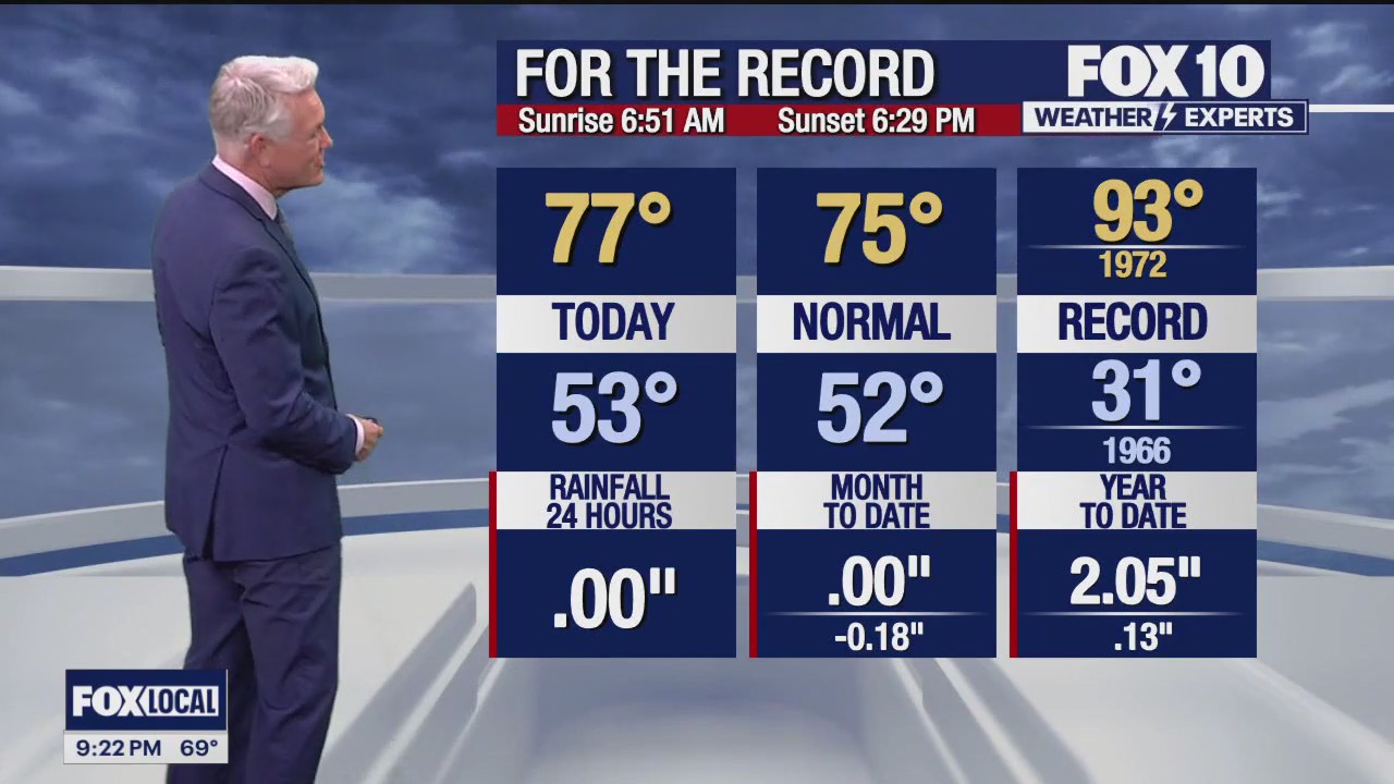 Evening Weather Forecast - 3/5/24