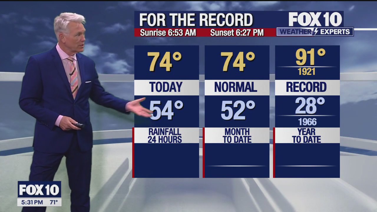 5 p.m. Weather Forecast - 3/3/24