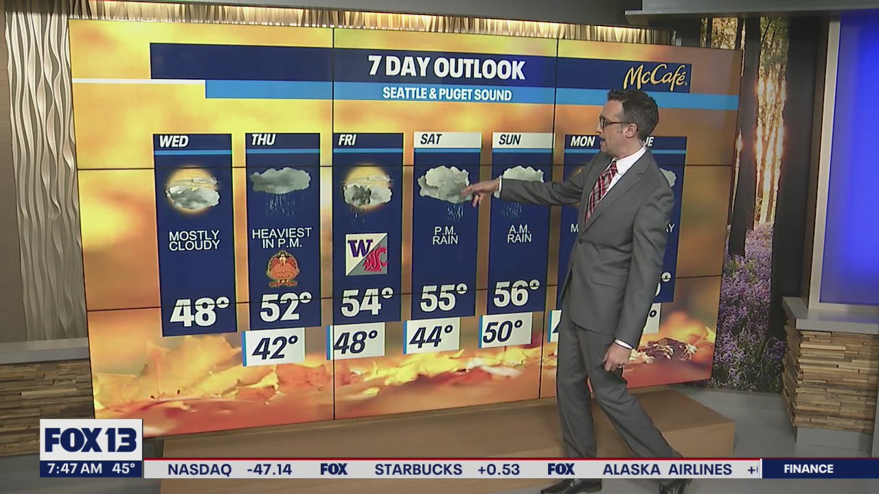 Cool start to the day, mostly cloudy and dry