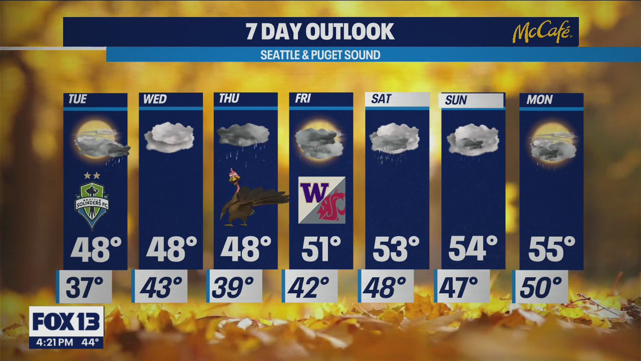 A rainy Thanksgiving is coming our way