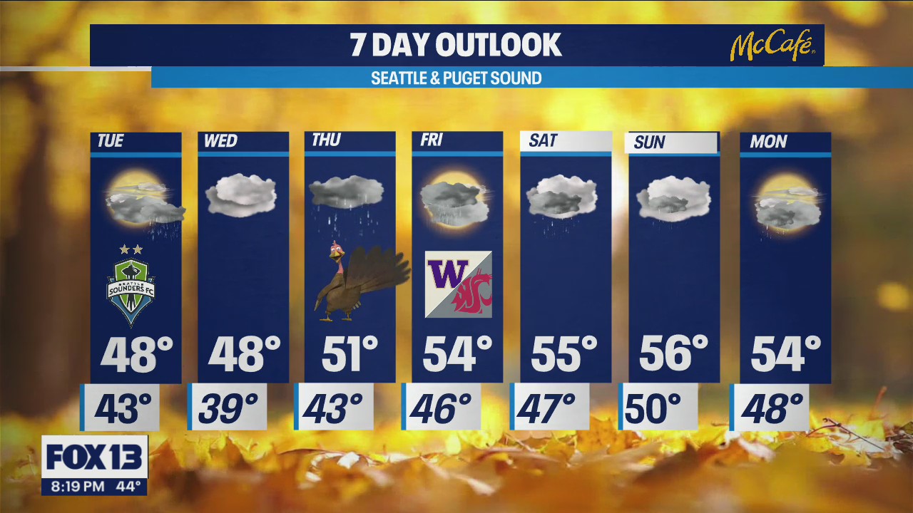 Thanksgiving looking rainy