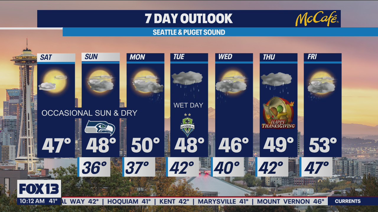 The dry weather will give out to more rain