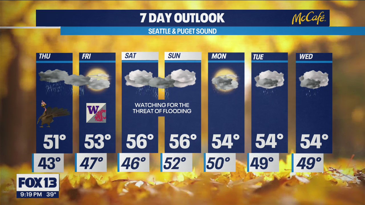 Thanksgiving weekend forecast