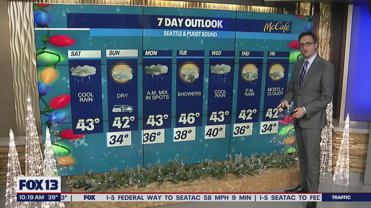 The rain is back and here to stay