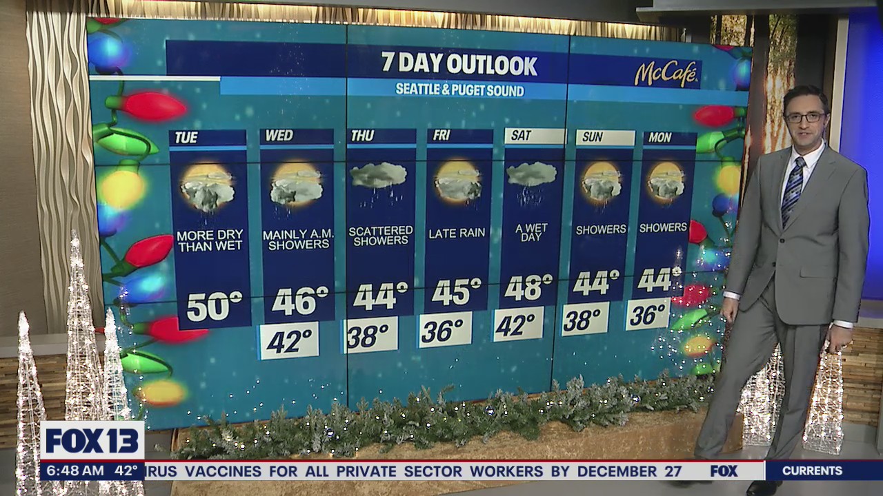 More showers, cool weather on the way