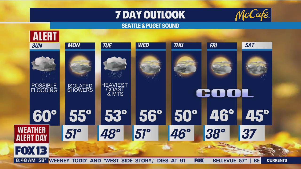 Heavy rains are here to stay