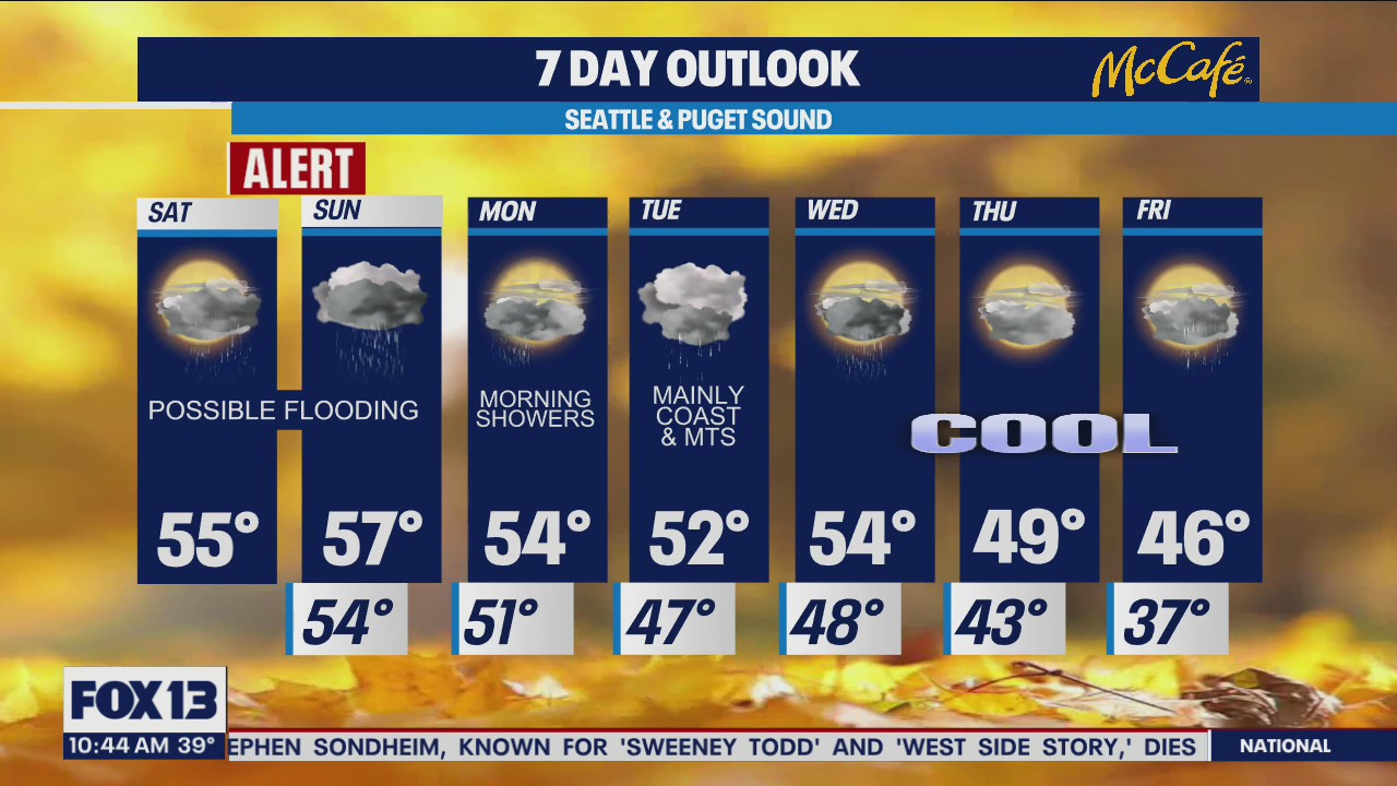 Rain, rain, rain all week long, and a chance for flooding