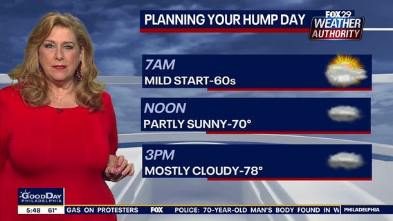 Weather Authority: Mostly cloudy Wednesday with temps in the 70s