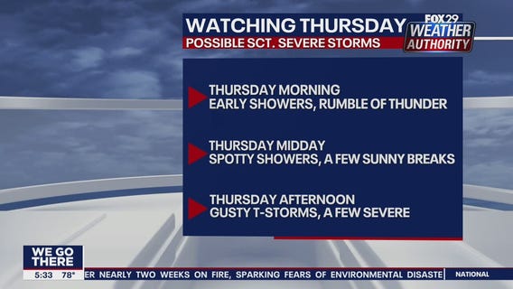 FOX 29 Weather Authority 7-day forecast 5 p.m.