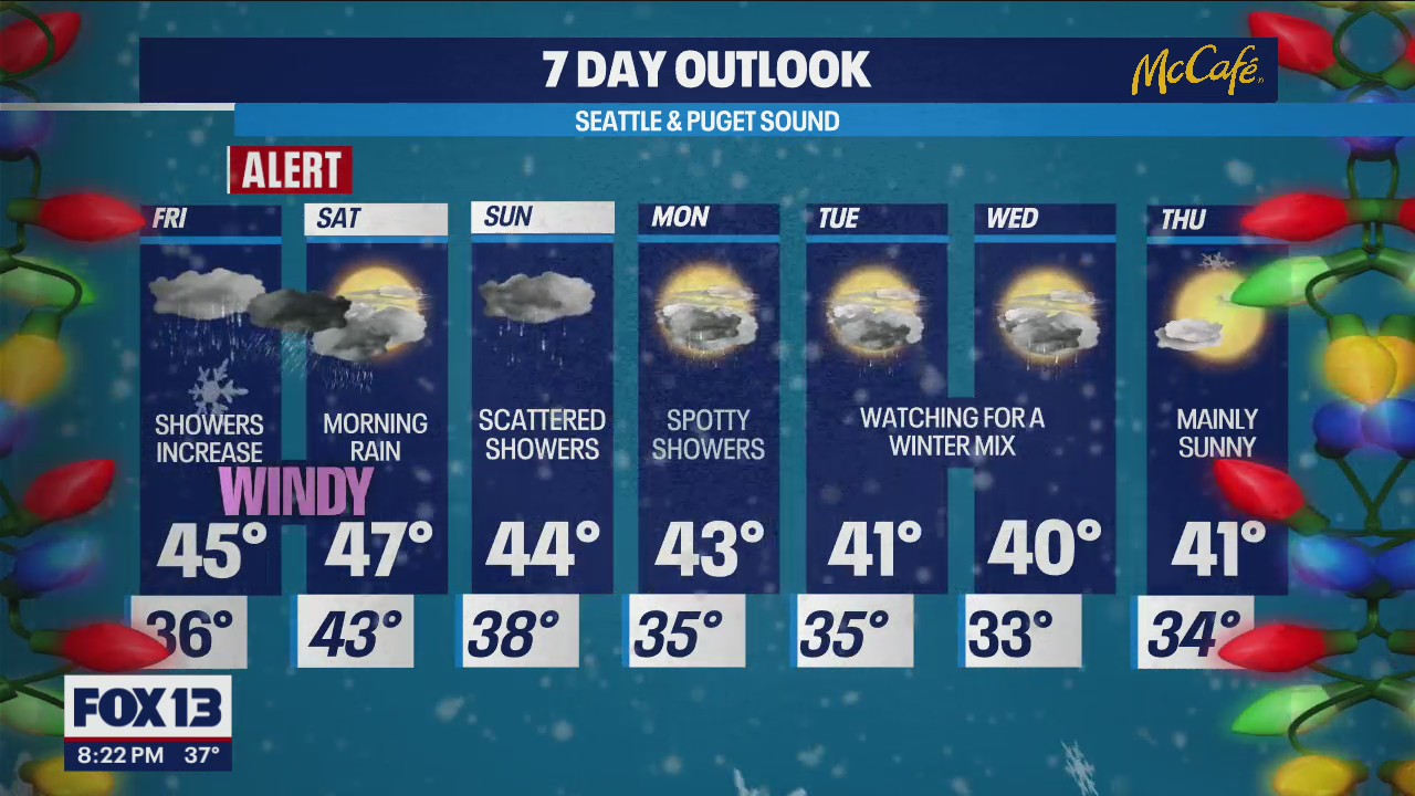 Weather Alert Day for Friday night into Saturday