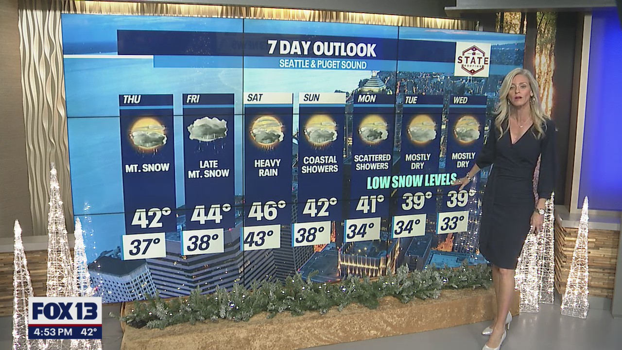 Rain, shine and a couple of dry days ahead!