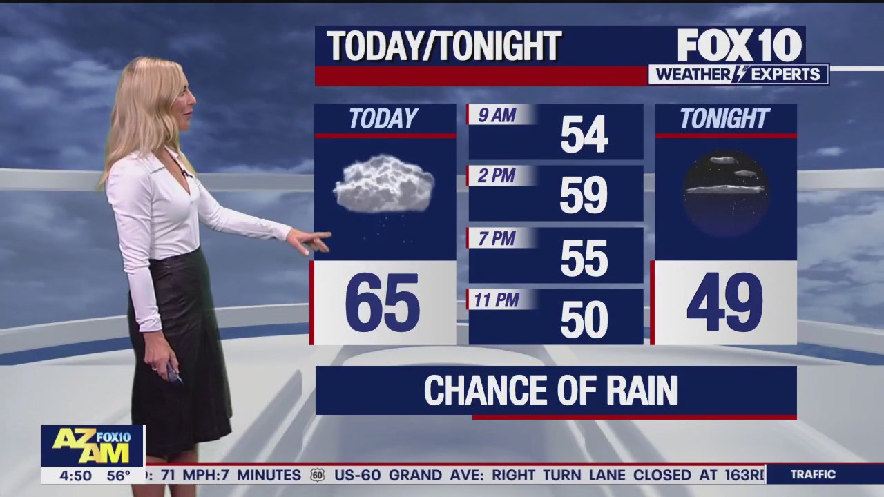 Morning Weather Forecast - 3/7/24