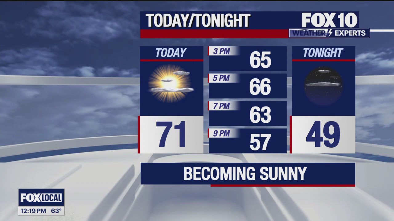 Noon Weather Forecast - 3/8/24