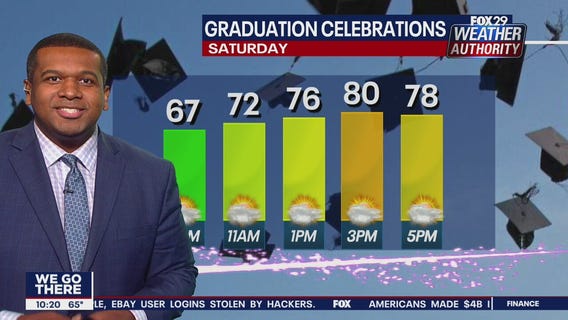 FOX 29 Weather Authority 7-day forecast
