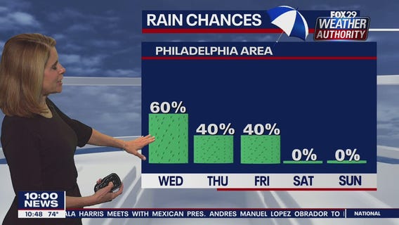 FOX 29 Weather Authority 7-day forecast 10 p.m.