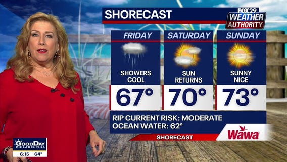 Weather Authority: Weekend kicks off with spotty showers, cooler temperatures