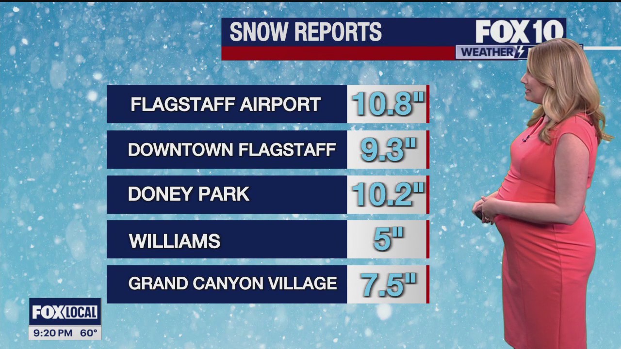 Weekend Weather Forecast
