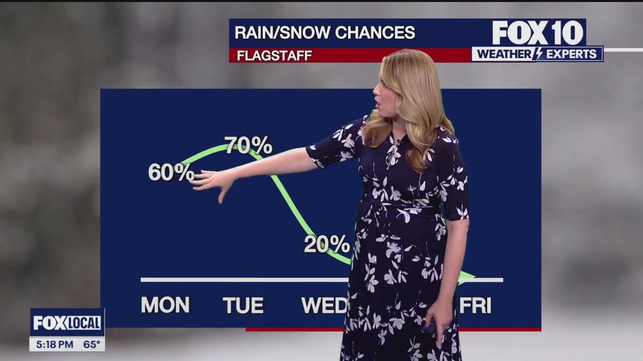 5 p.m. Weather Forecast - 3/17/24