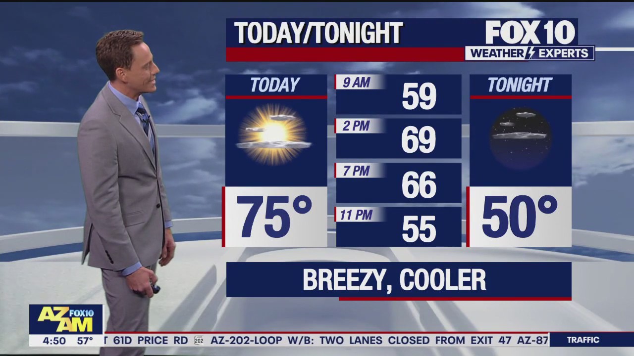 Morning Weather Forecast - 3/13/24