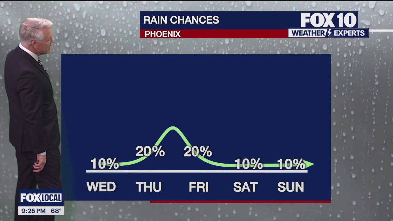 Evening Weather Forecast - 3/12/24