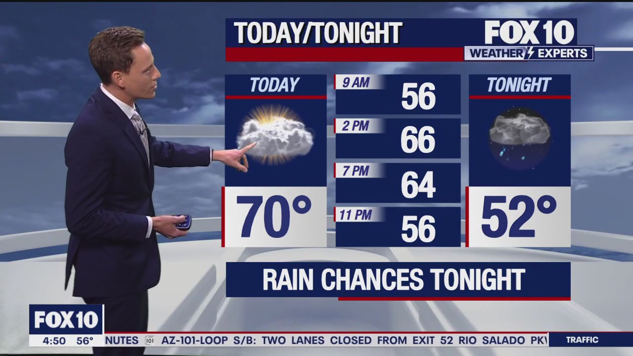 Morning Weather Forecast - 3/14/24