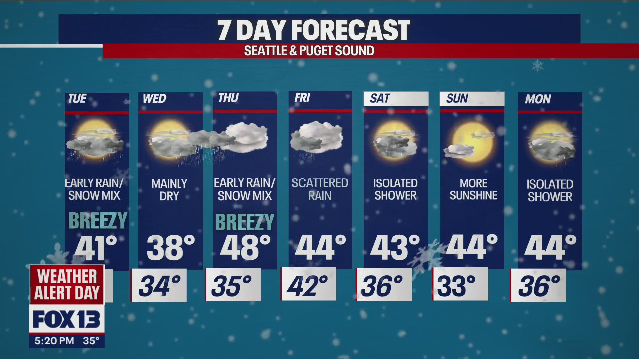 Rain/snow mix expected early Tuesday