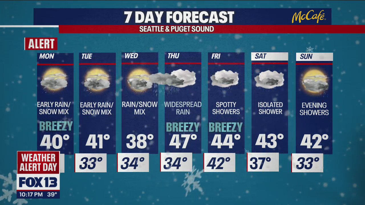 Rain and snow mix for the lowlands, strong wind gusts across parts of North Sound