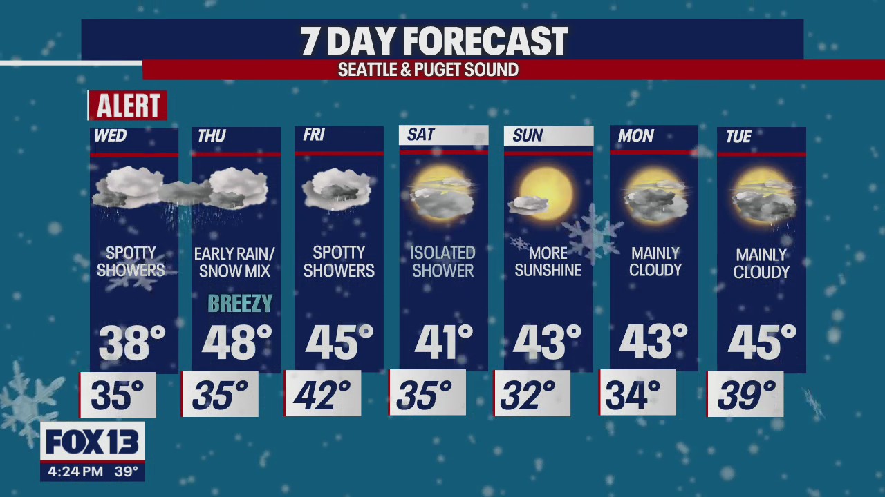 We have some cloudy, rainy days ahead