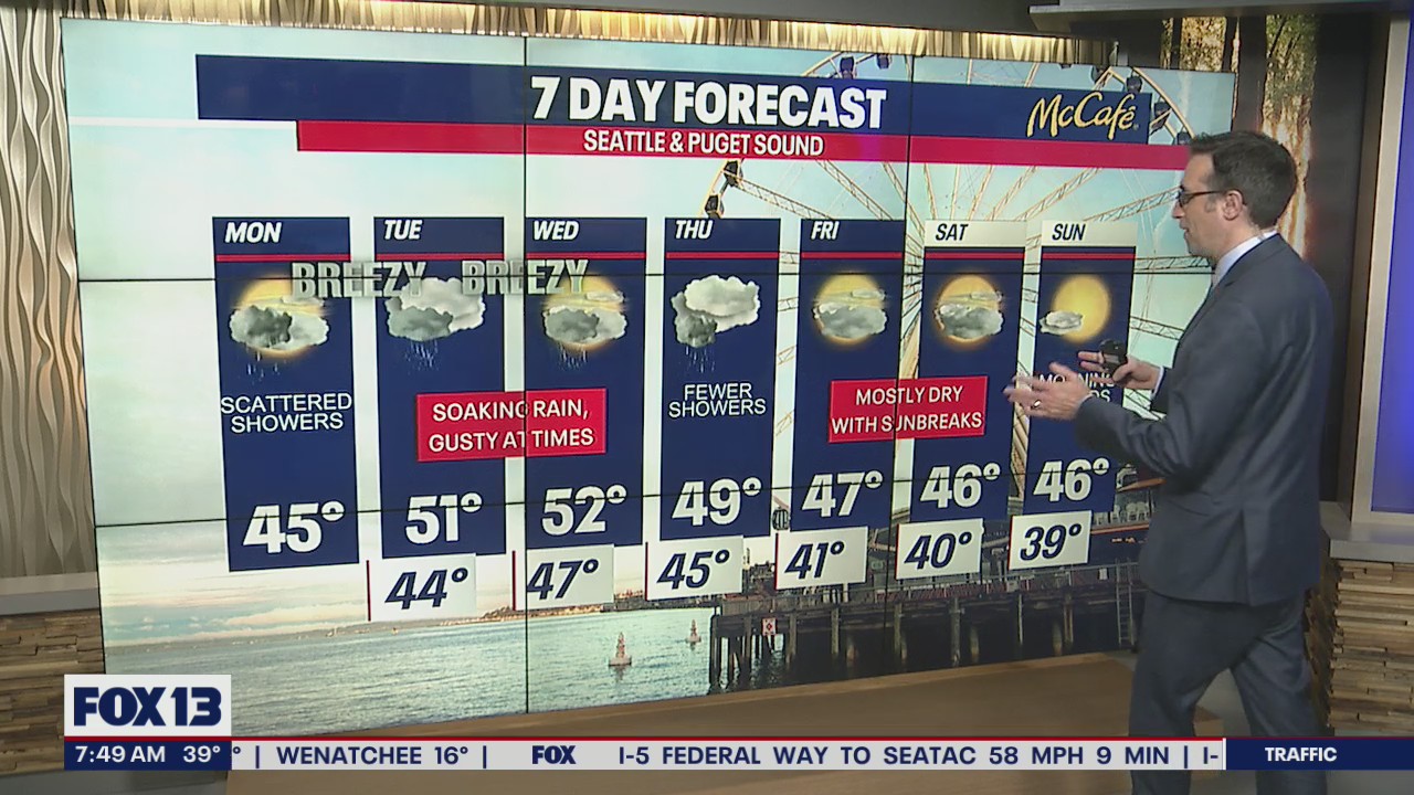 Showers return to start the week