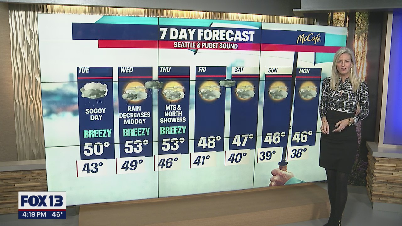 Temperatures in the 50s for most of the week