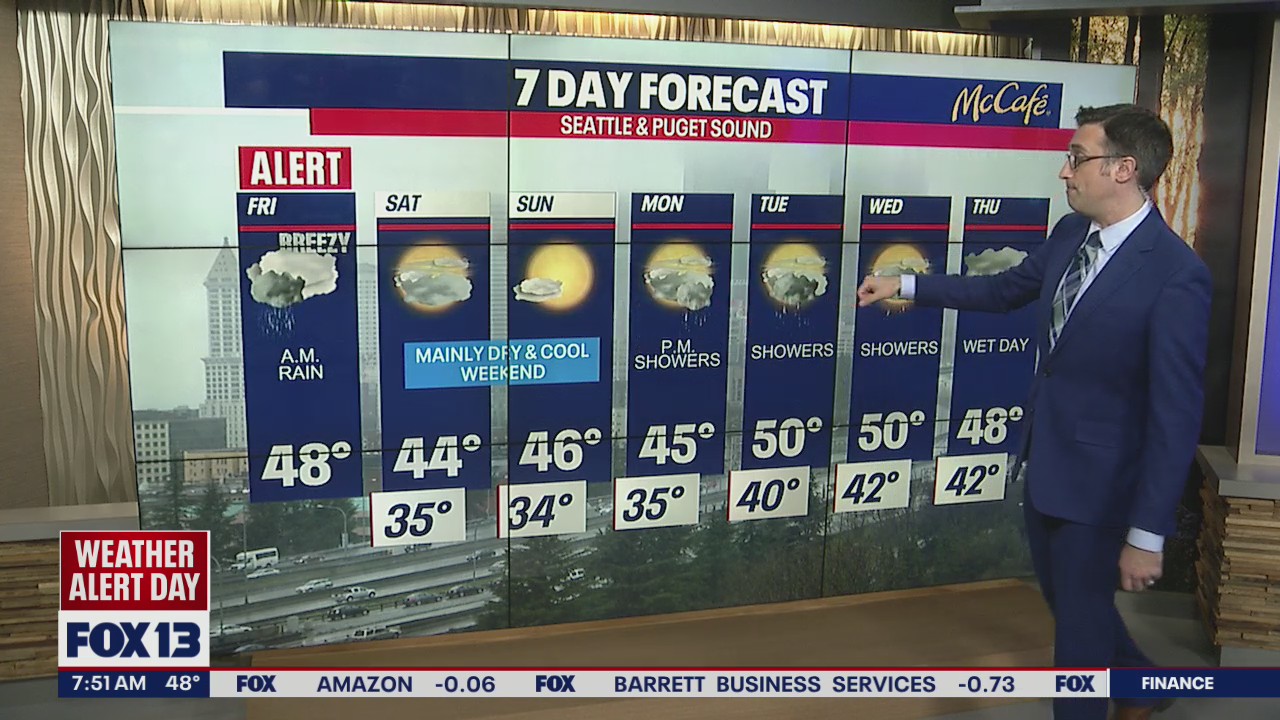 Showers to taper off, dry weather to start Friday afternoon