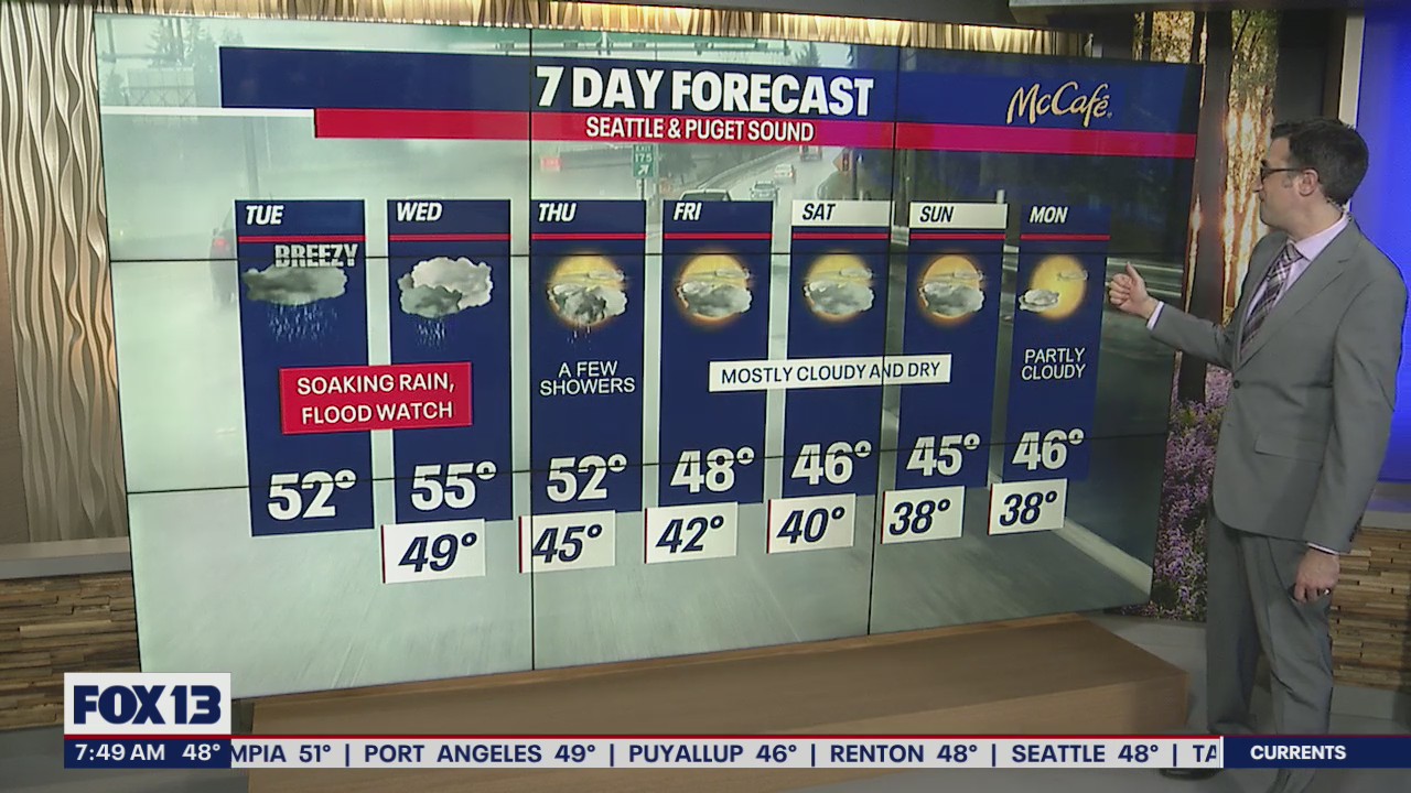 Another round of showers before a dry stretch