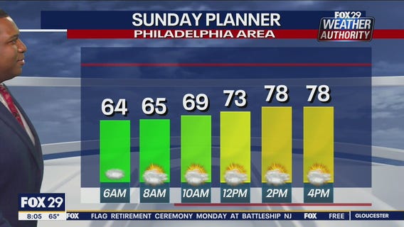 Weather Authority: 7-Day Forecast (AM)