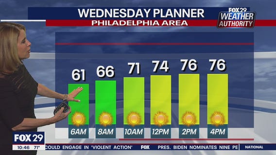 FOX 29 Weather Authority 7-day forecast 10 p.m.