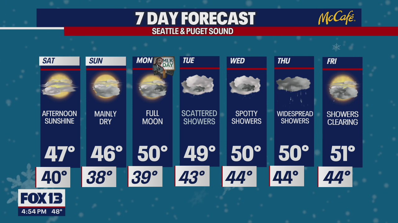 Mostly dry this weekend