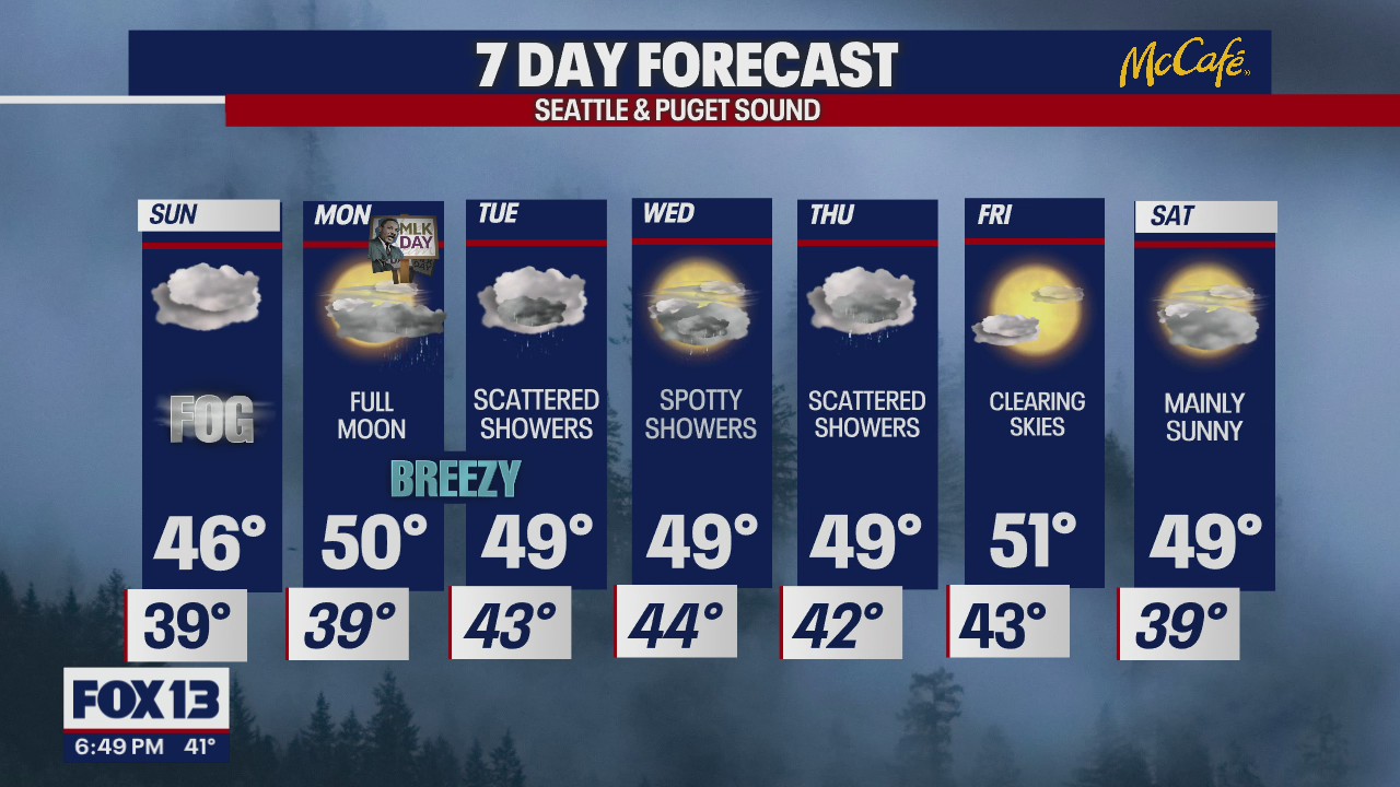 More dry weather before rain showers return to Washington