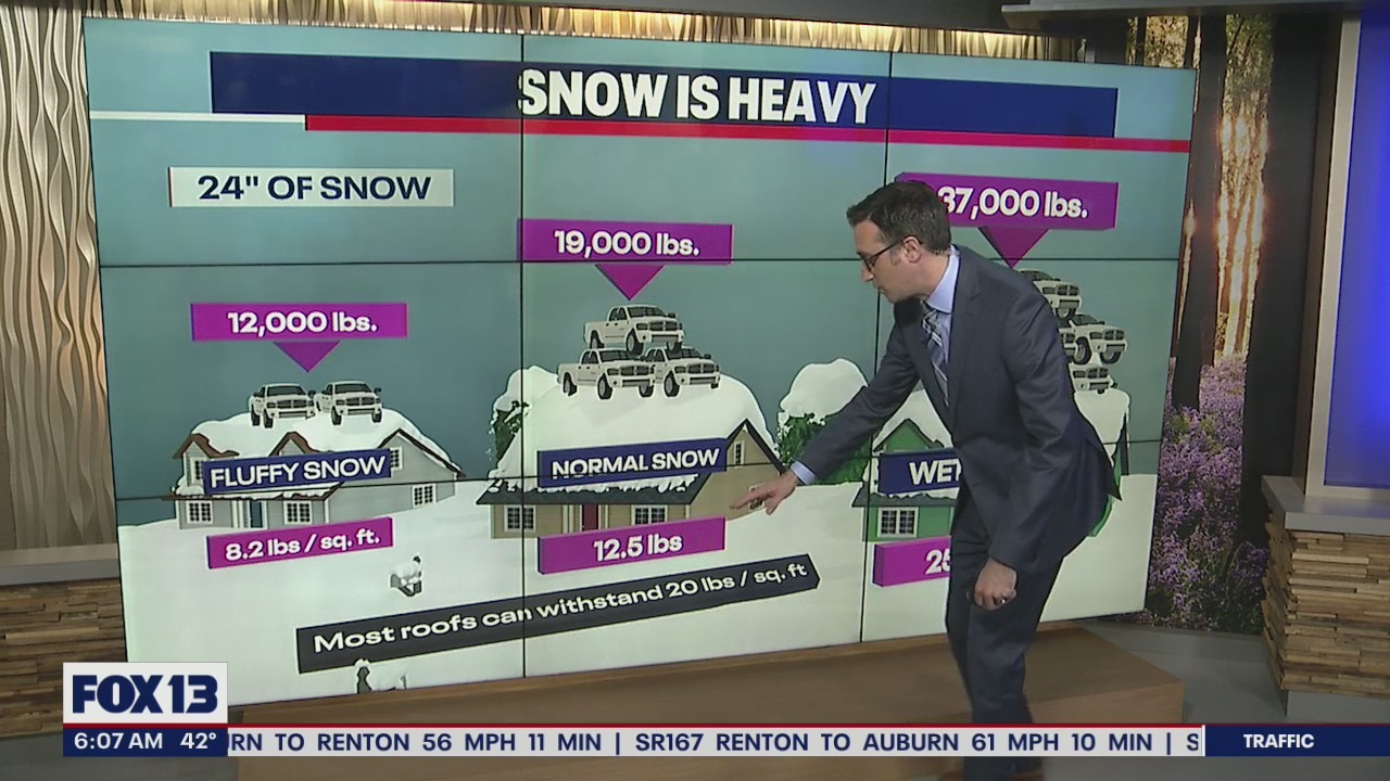 How heavy can snow get?