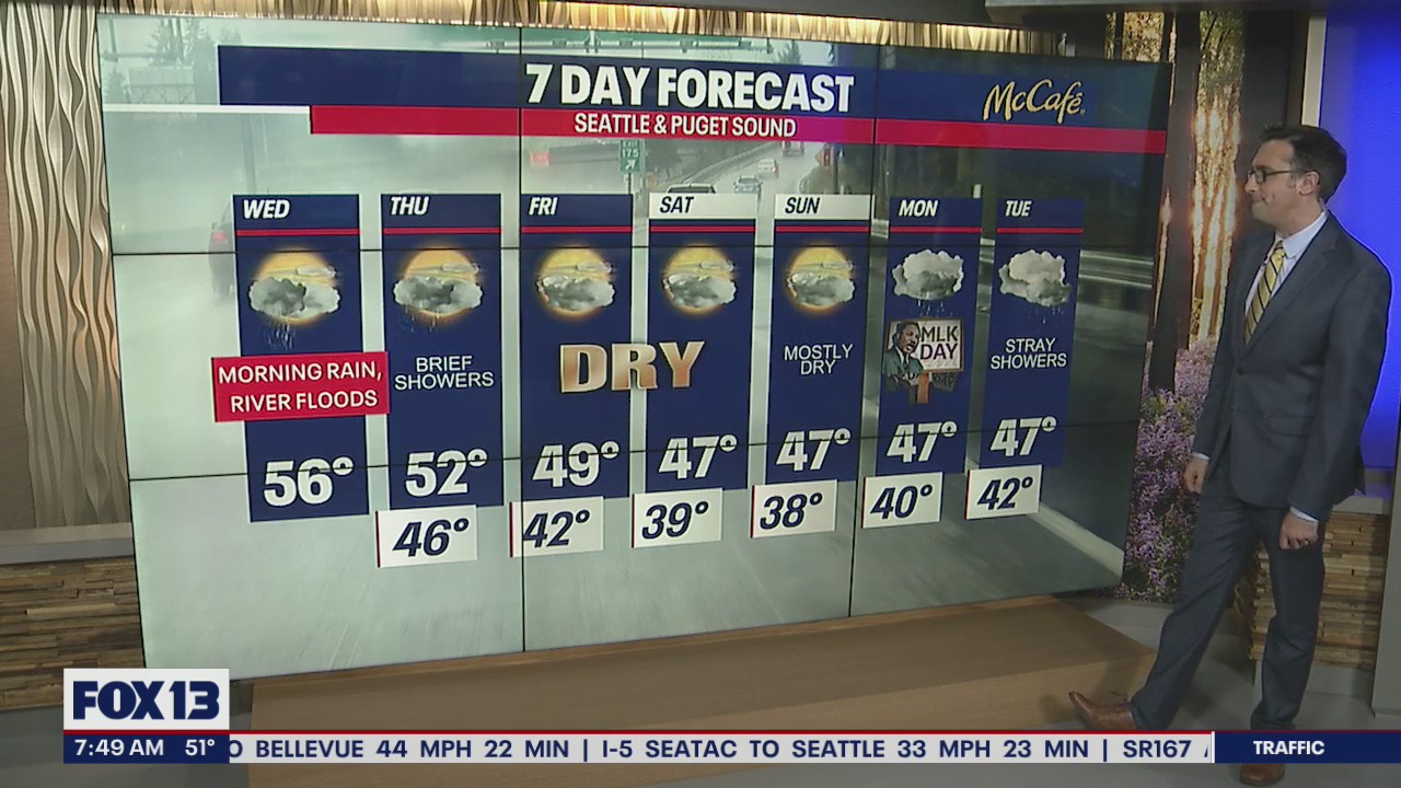 Rain will push north, start to dry out heading into the weekend